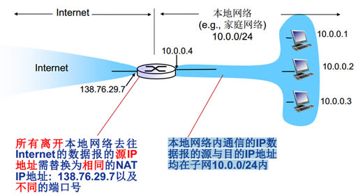 工業(yè)無線路由器DMA_NAT介紹_對比分析