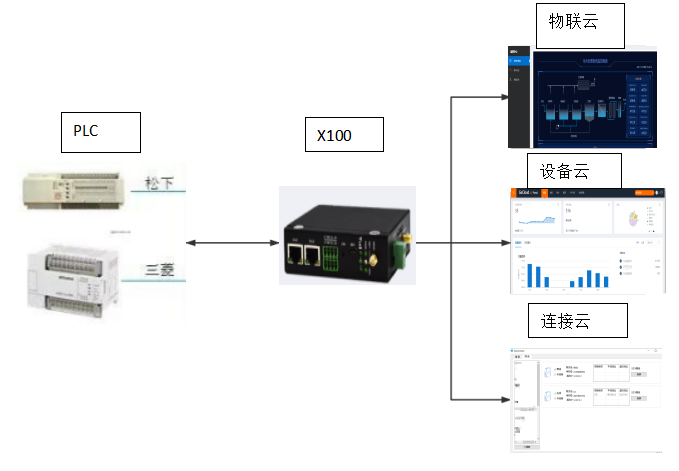 PLC數(shù)據(jù)遠程.png